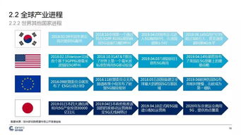 中國(guó)5G產(chǎn)業(yè)發(fā)展與投資報(bào)告 機(jī)遇、挑戰(zhàn)與未來展望